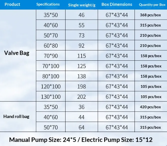 VacuPack Go – Portable Rechargeable Compression Pump